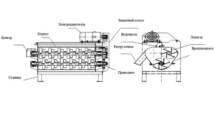 Product Features