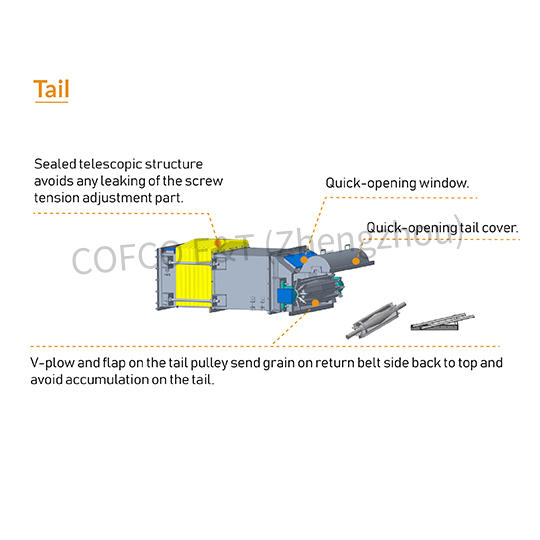 Enclosed Belt Conveyor