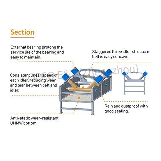 Enclosed Belt Conveyor